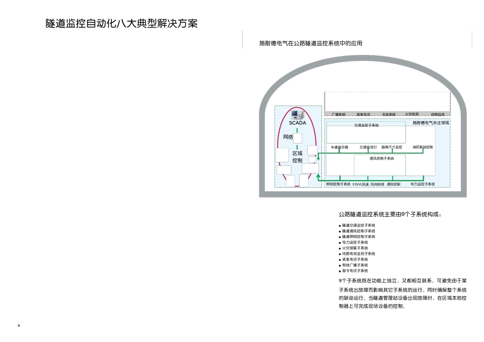 施耐德电气隧道行业解决方案_第2页