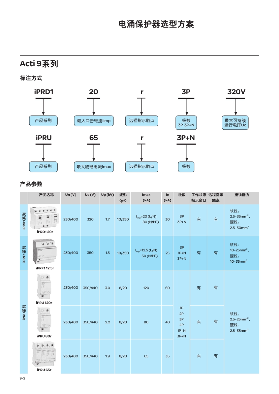 施耐德电涌保护器选型方案_第2页