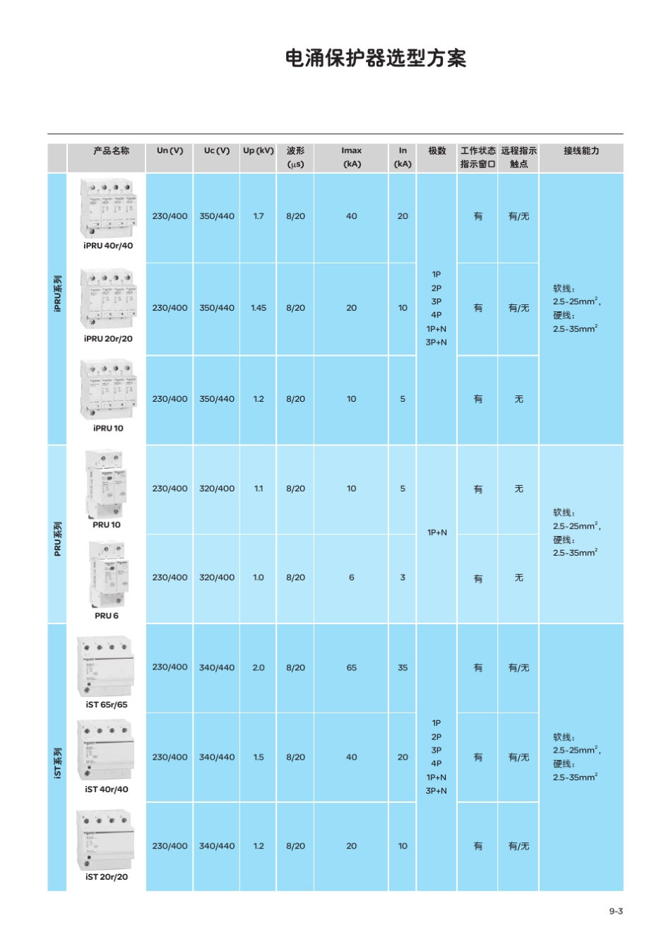 施耐德电涌保护器选型方案_第3页