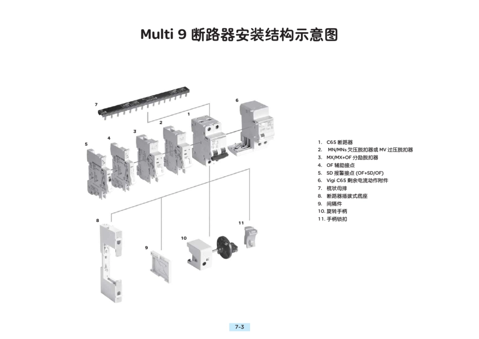 施耐德选型样本(712)_第3页