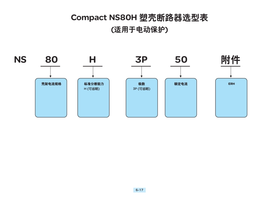 施耐德选型样本_Part4_第2页