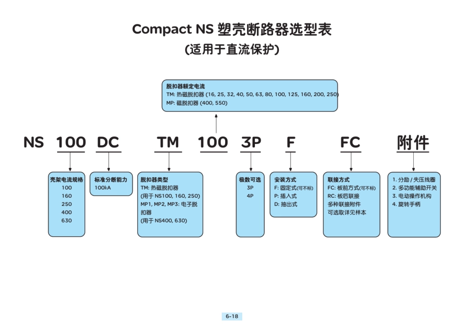 施耐德选型样本_Part4_第3页