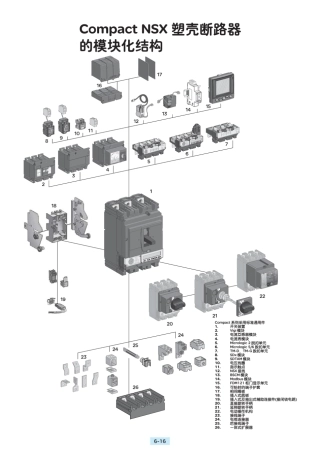 施耐德选型样本_Part4