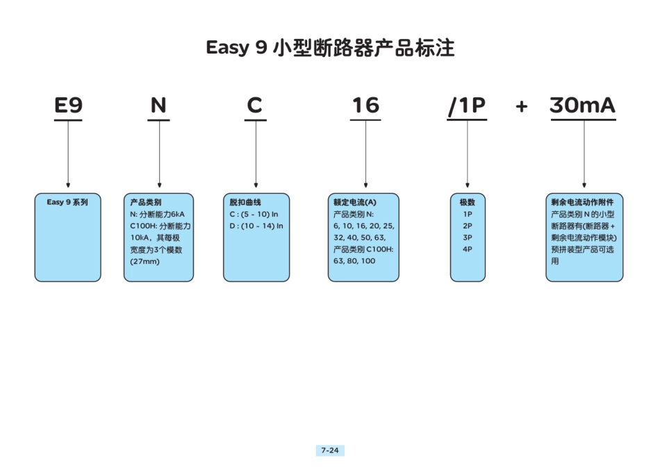 施耐德选型样本_Part5_第2页