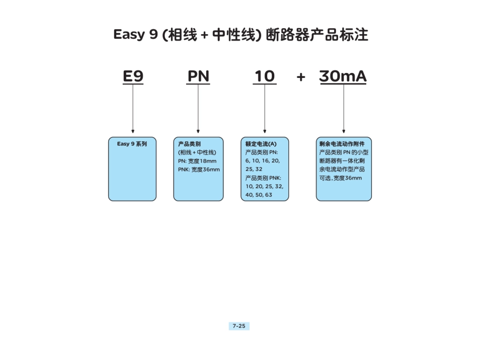 施耐德选型样本_Part5_第3页