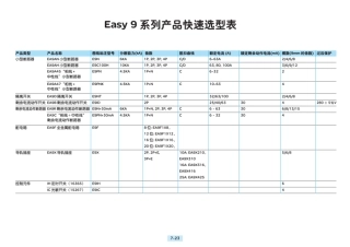 施耐德选型样本_Part5