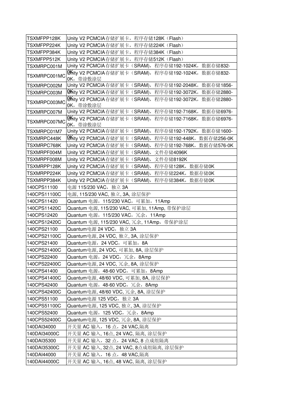 施耐德高端PLC价格表_第2页