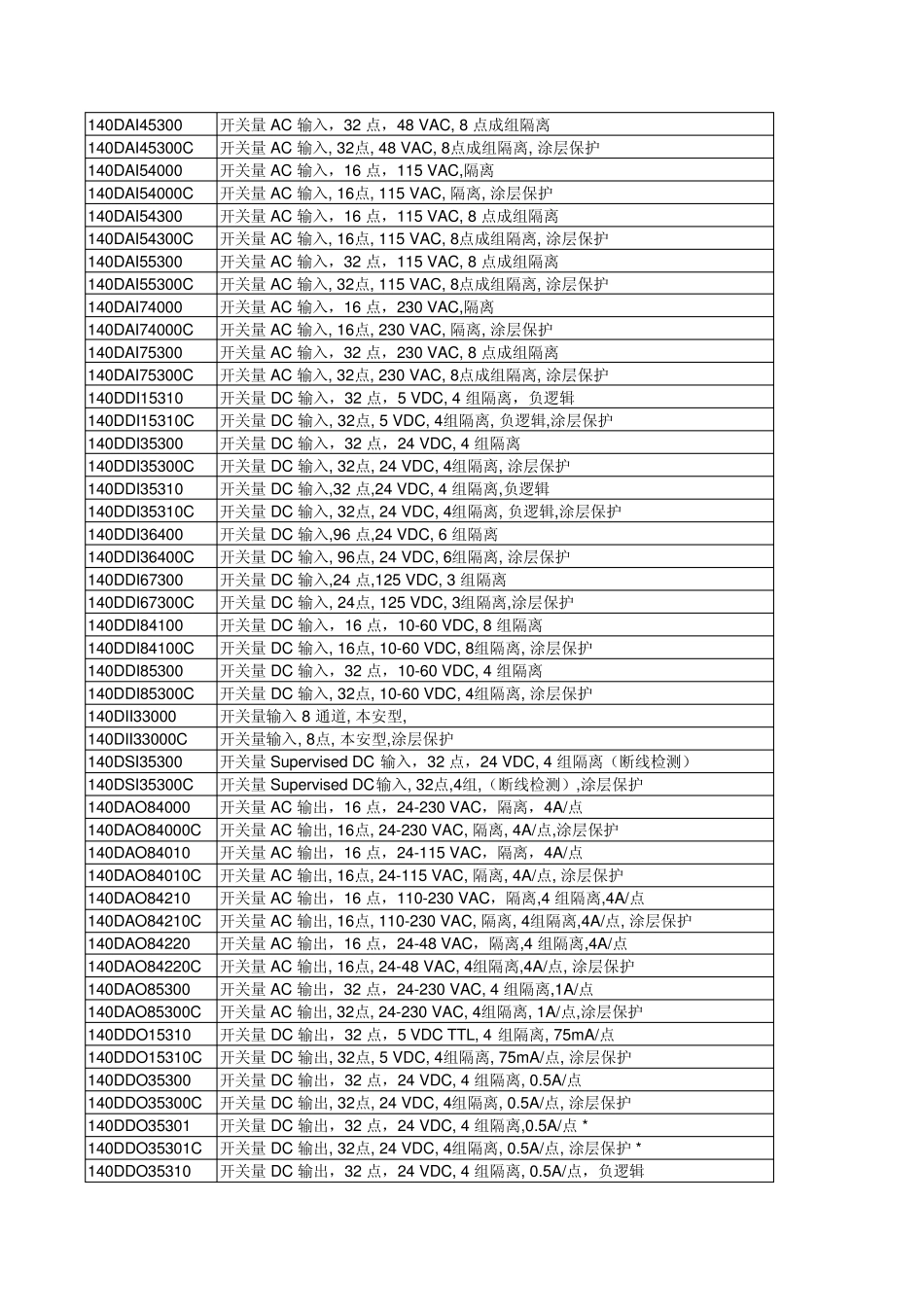 施耐德高端PLC价格表_第3页