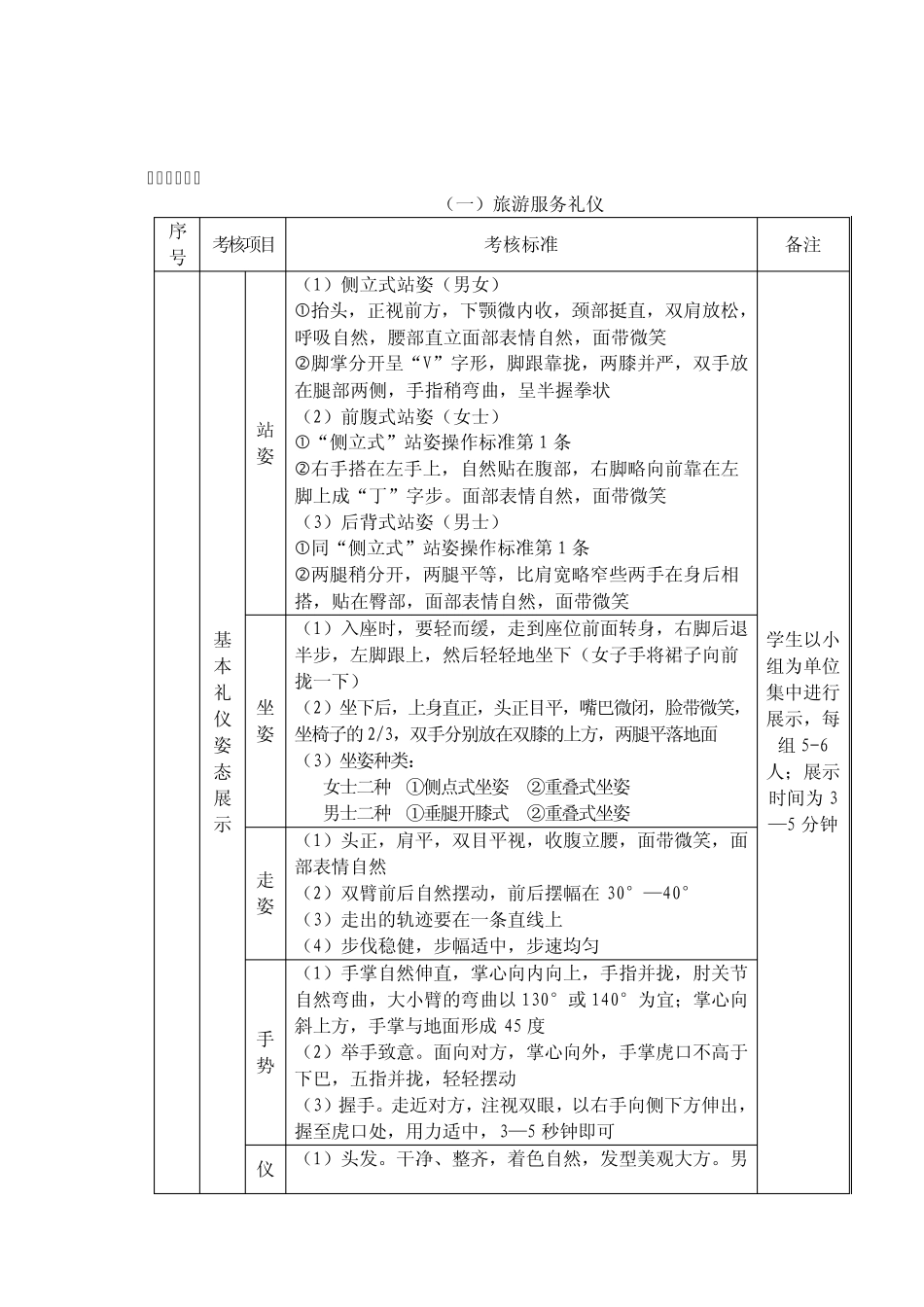 旅游与酒店管理专业技能考核方案_第2页