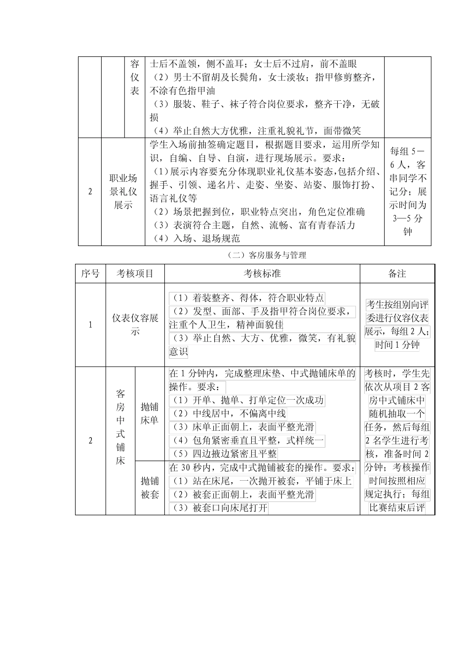 旅游与酒店管理专业技能考核方案_第3页