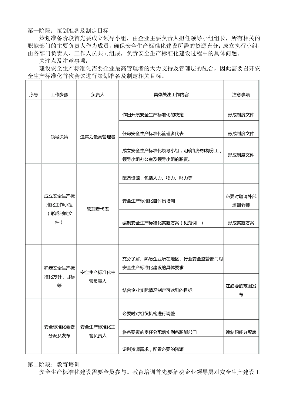 旅游业企业安全生产标准化建设_第2页
