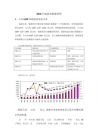 旅游业数据资料(2010年数据)