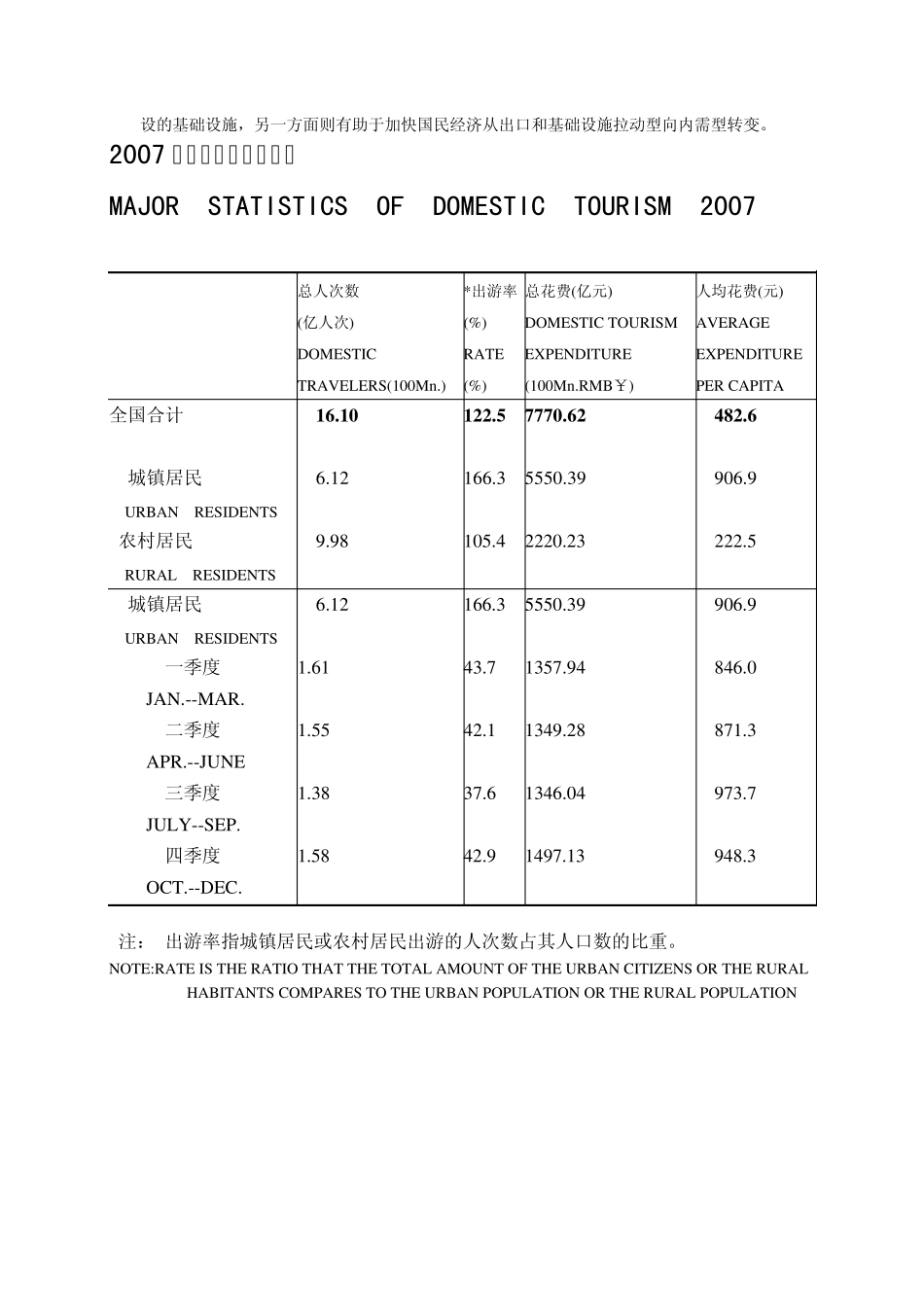 旅游保险市场需求和行为特征分析_第3页