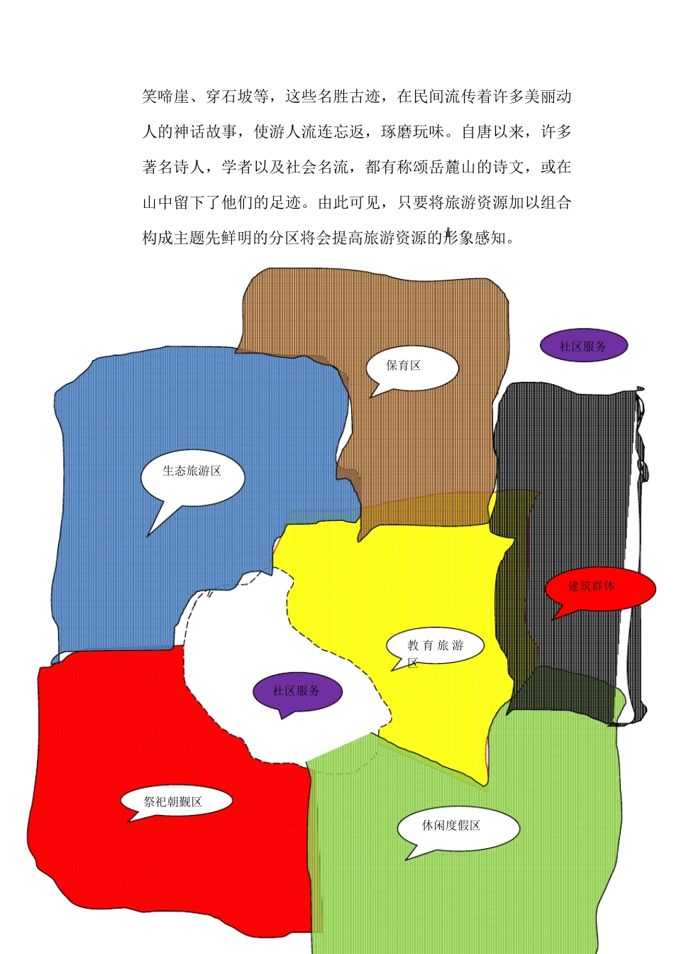 旅游功能分区_第2页