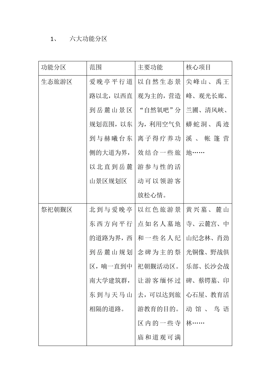 旅游功能分区_第3页