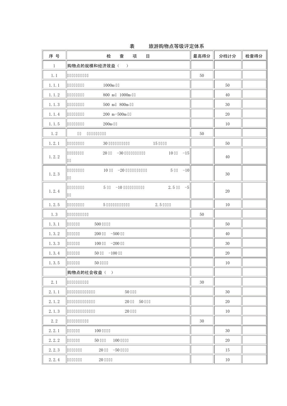 旅游商品购物点质量等级划分与评定附件_第3页