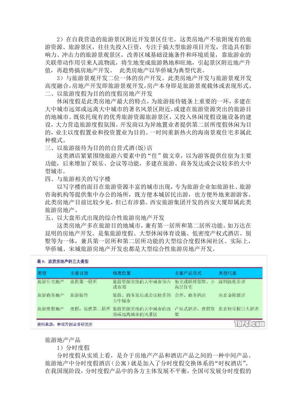 旅游地产详细介绍分类及产品分析_第2页