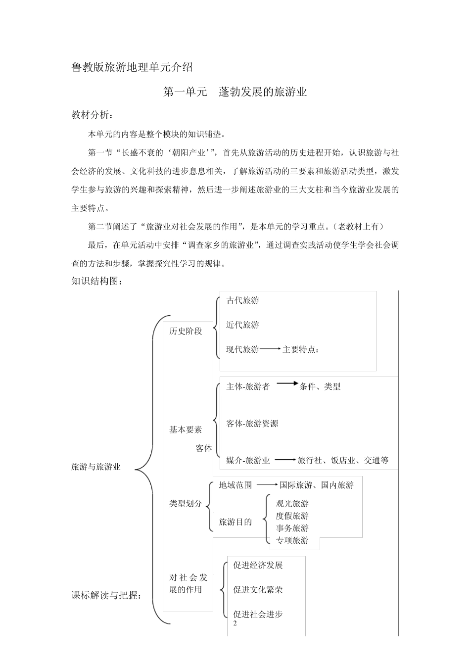 旅游地理介绍_第2页