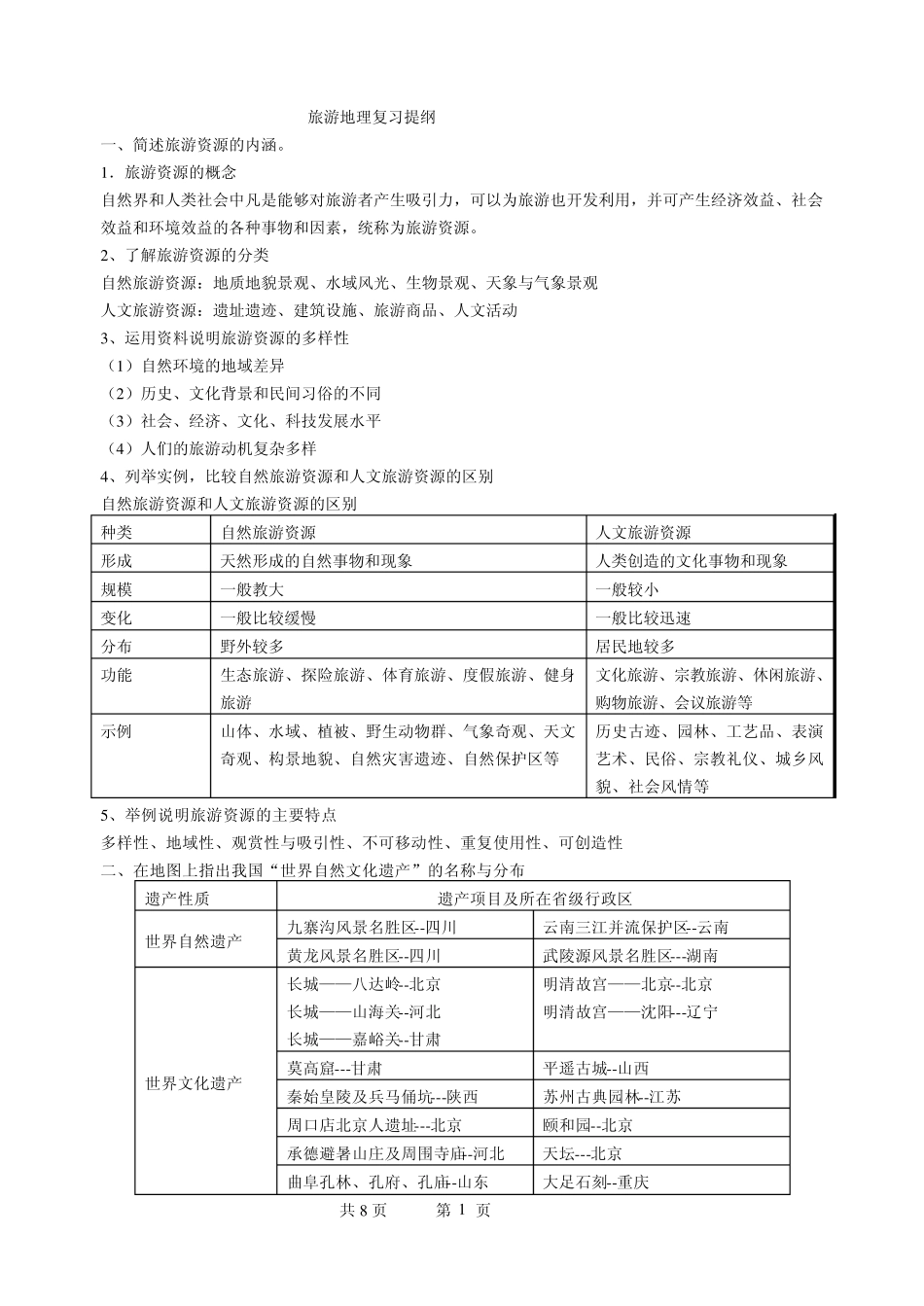 旅游地理复习提纲+旅游景点小结_第1页