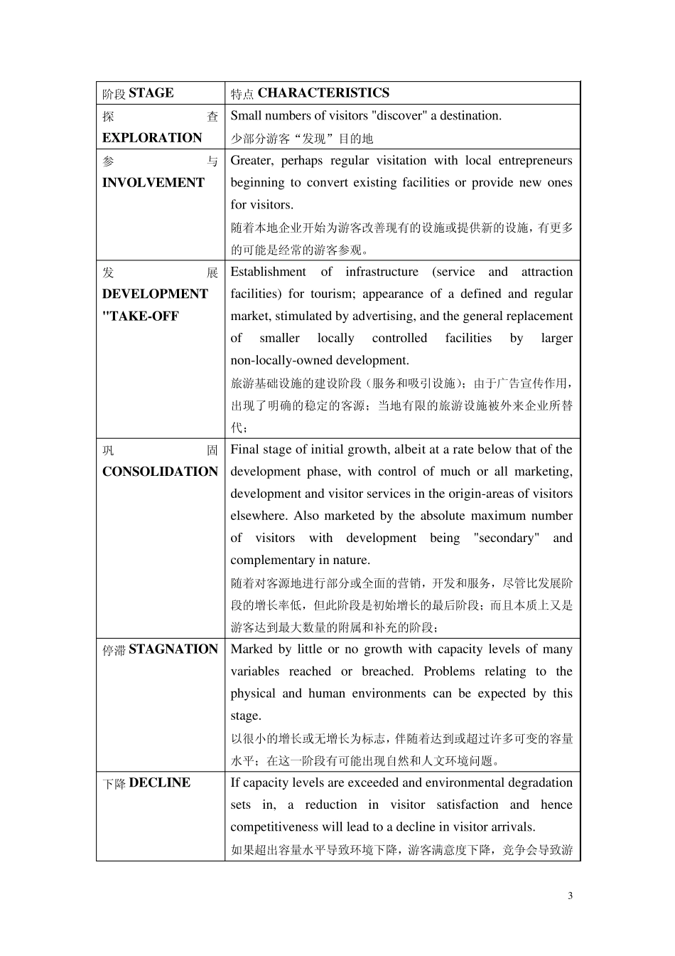 旅游地理学讲义(中英文)学生版第三章_第3页