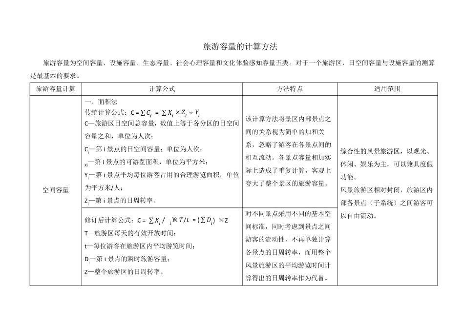 旅游容量的计算方法20130603_第1页