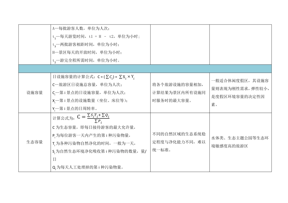 旅游容量的计算方法20130603_第3页