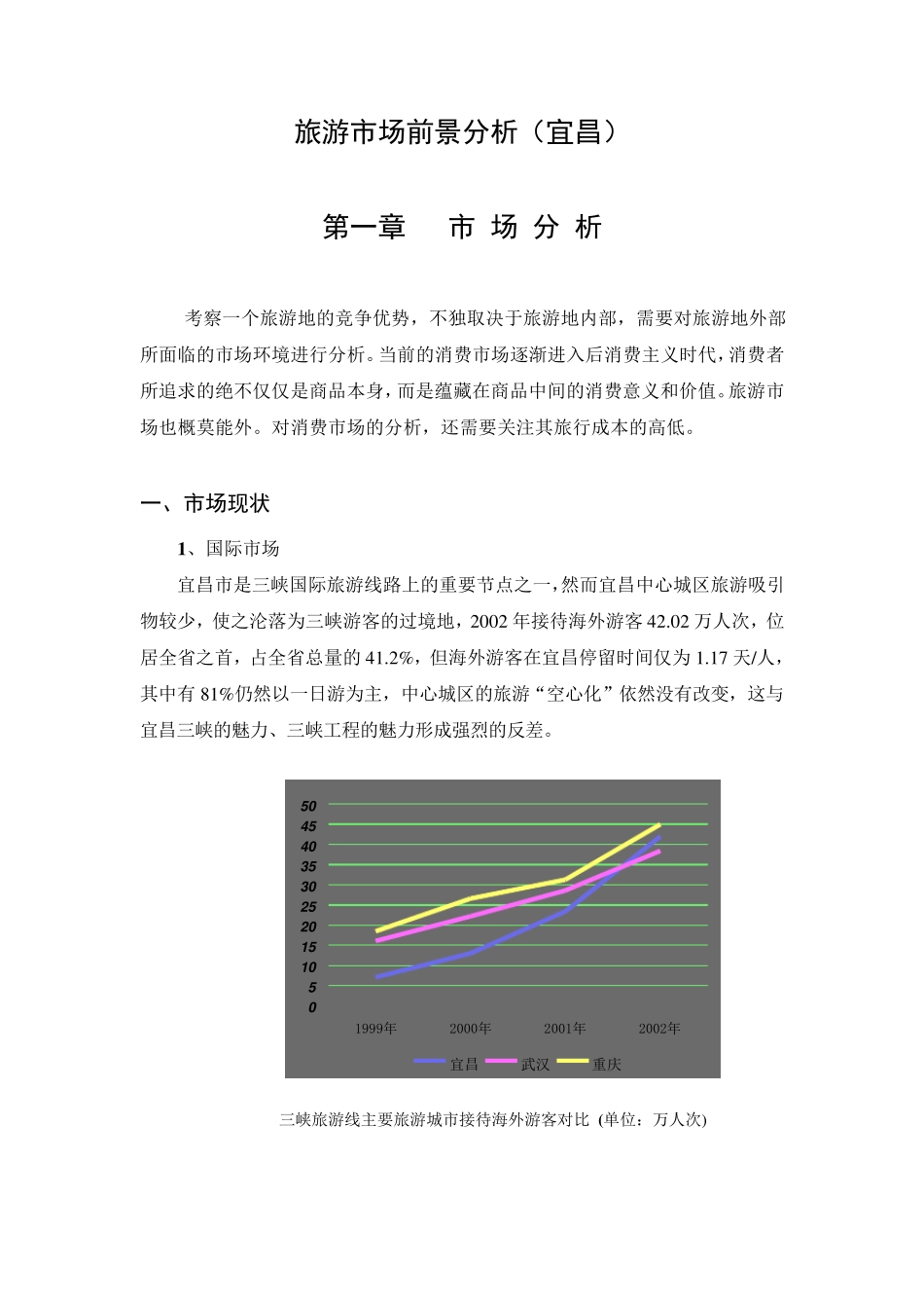 旅游市场前景分析(宜昌)_第1页