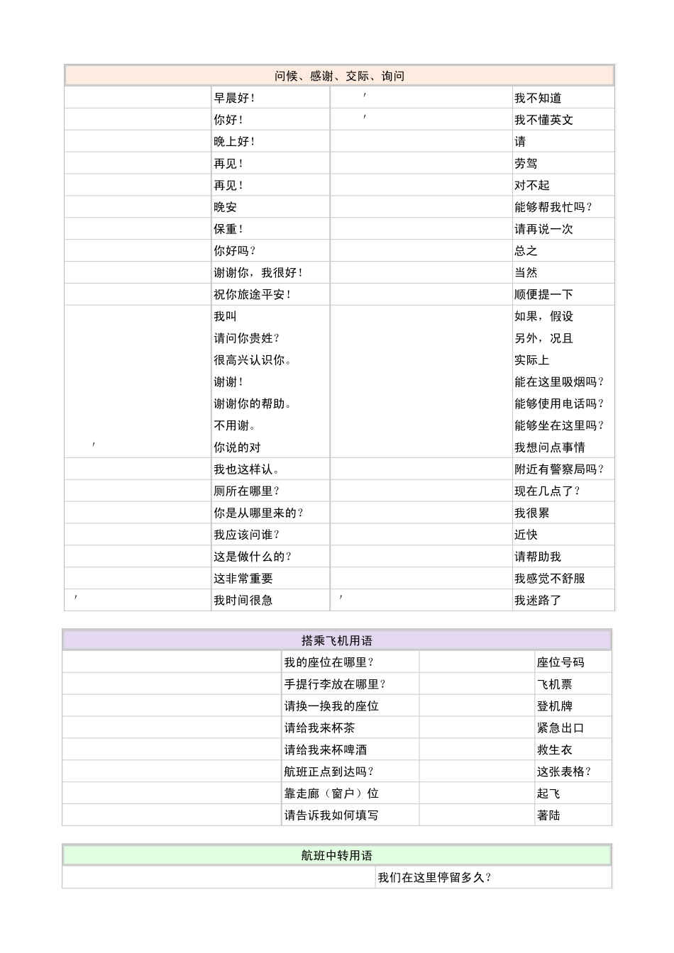 旅游常用英语对话_第1页