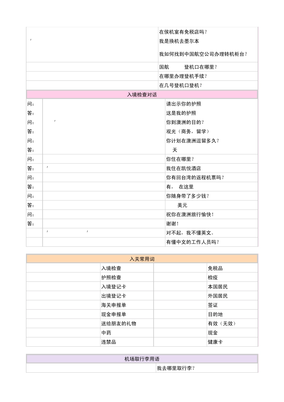 旅游常用英语对话_第2页