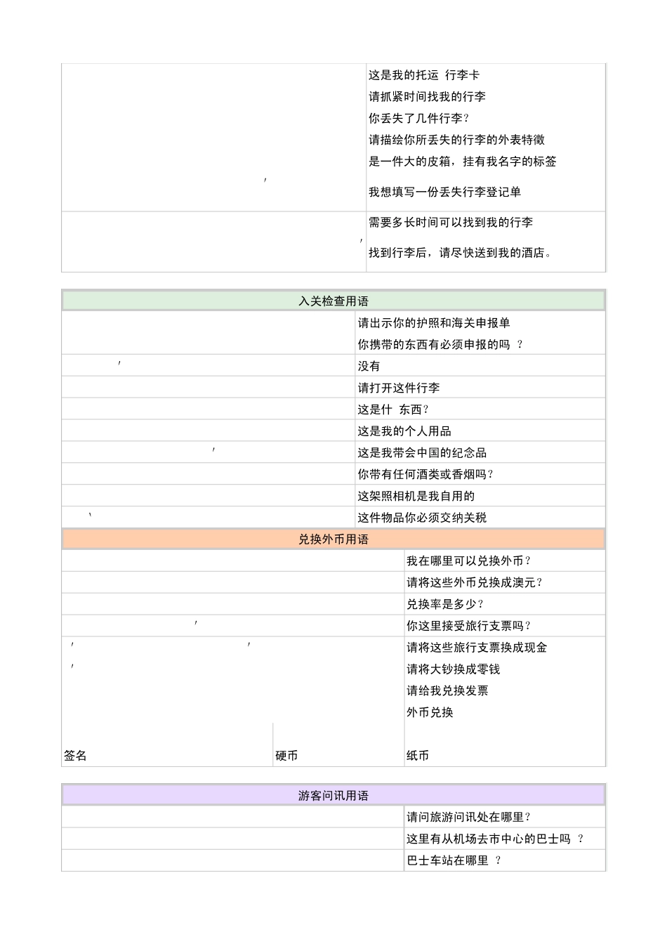 旅游常用英语对话_第3页