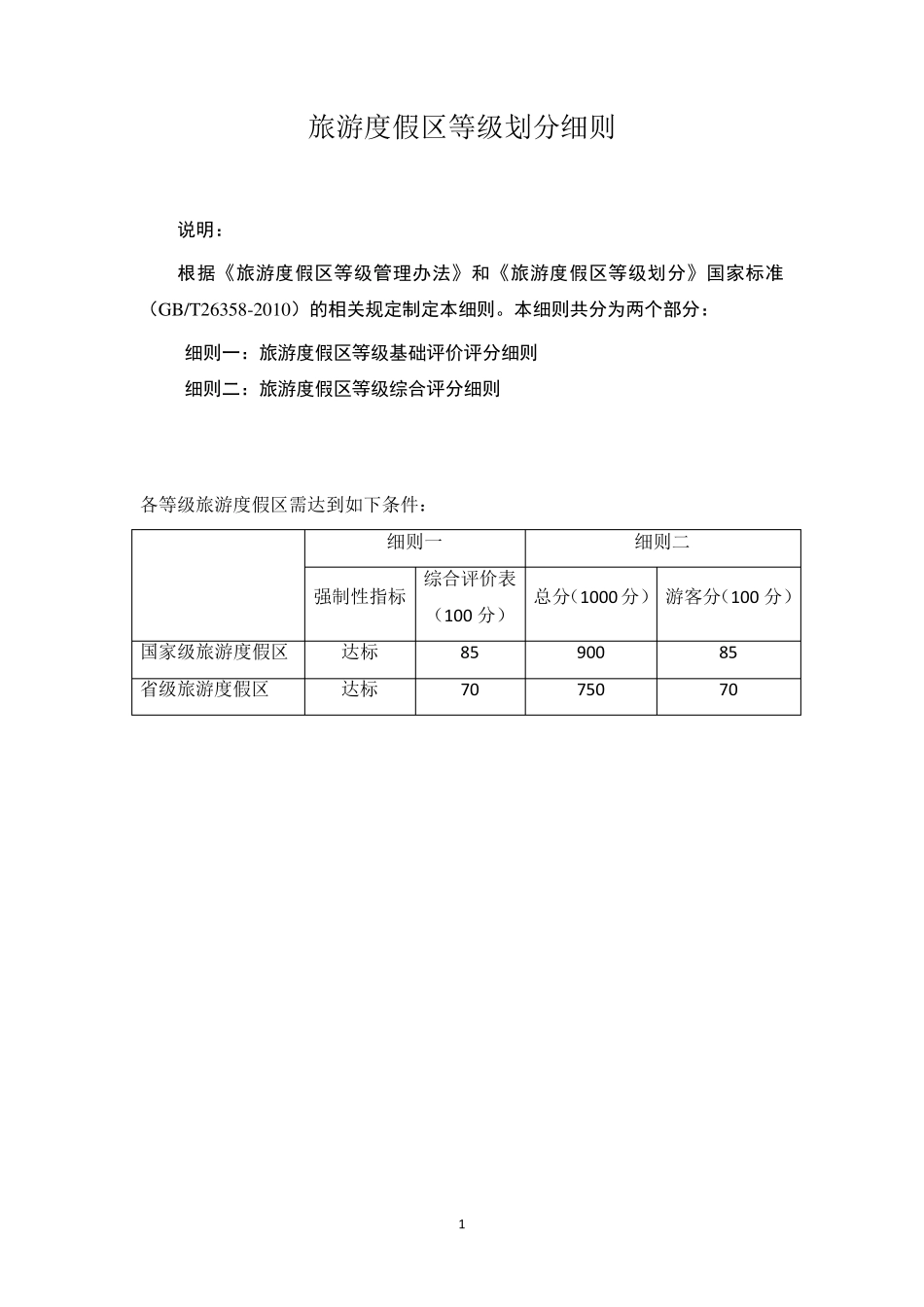 旅游度假区等级划分细则_第1页