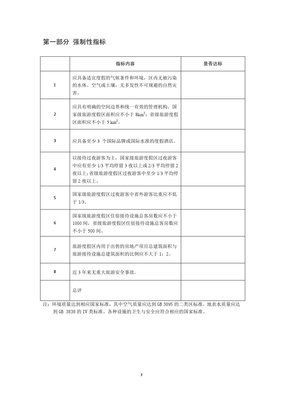旅游度假区等级划分细则(2015年最新版)_第3页