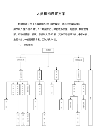 旅游开发公司组织架构