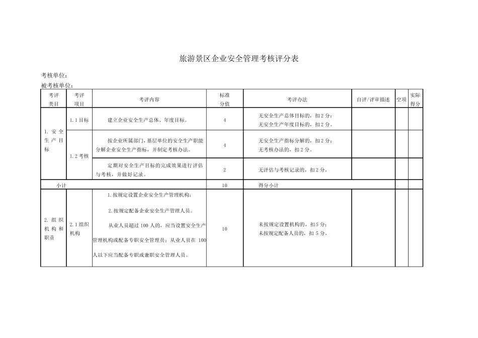 旅游景区企业安全管理考核标准_第1页