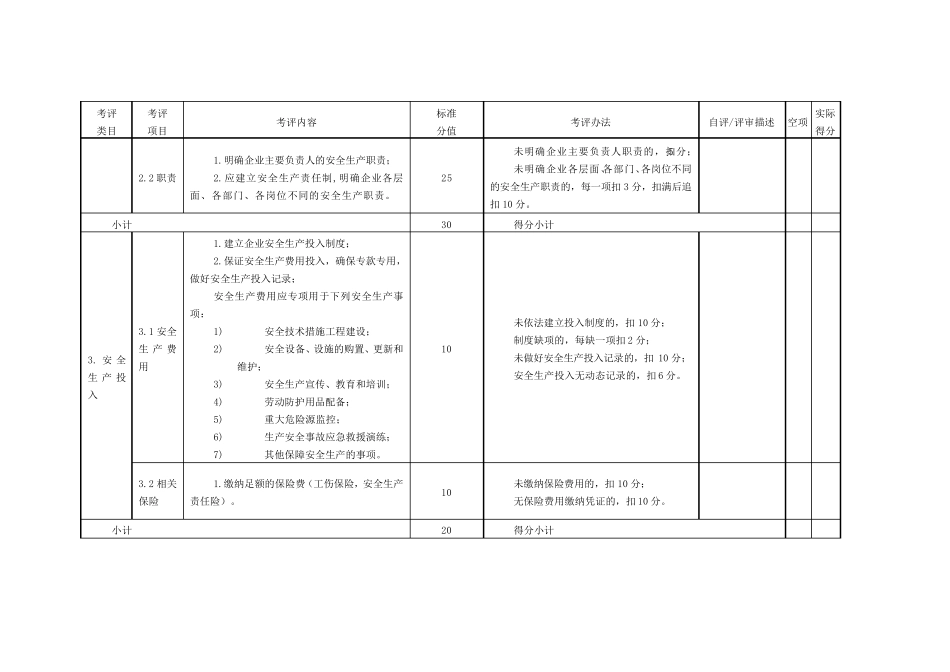 旅游景区企业安全管理考核标准_第2页