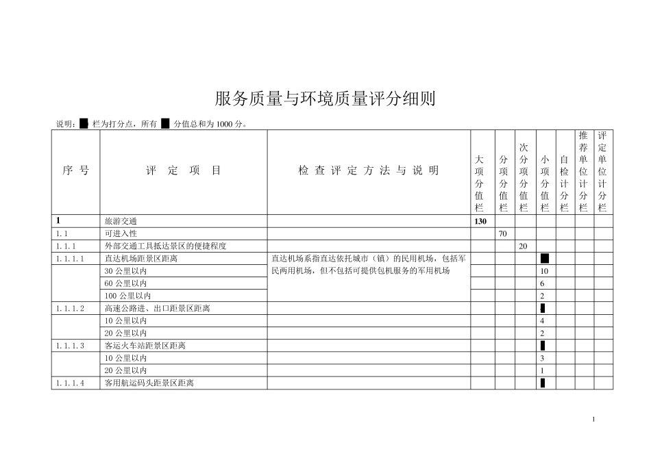 旅游景区服务质量与环境质量评分细则_第1页