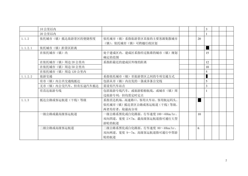 旅游景区服务质量与环境质量评分细则_第2页