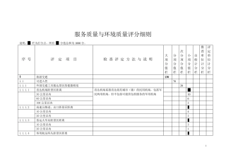旅游景区服务质量与环境质量评分细则