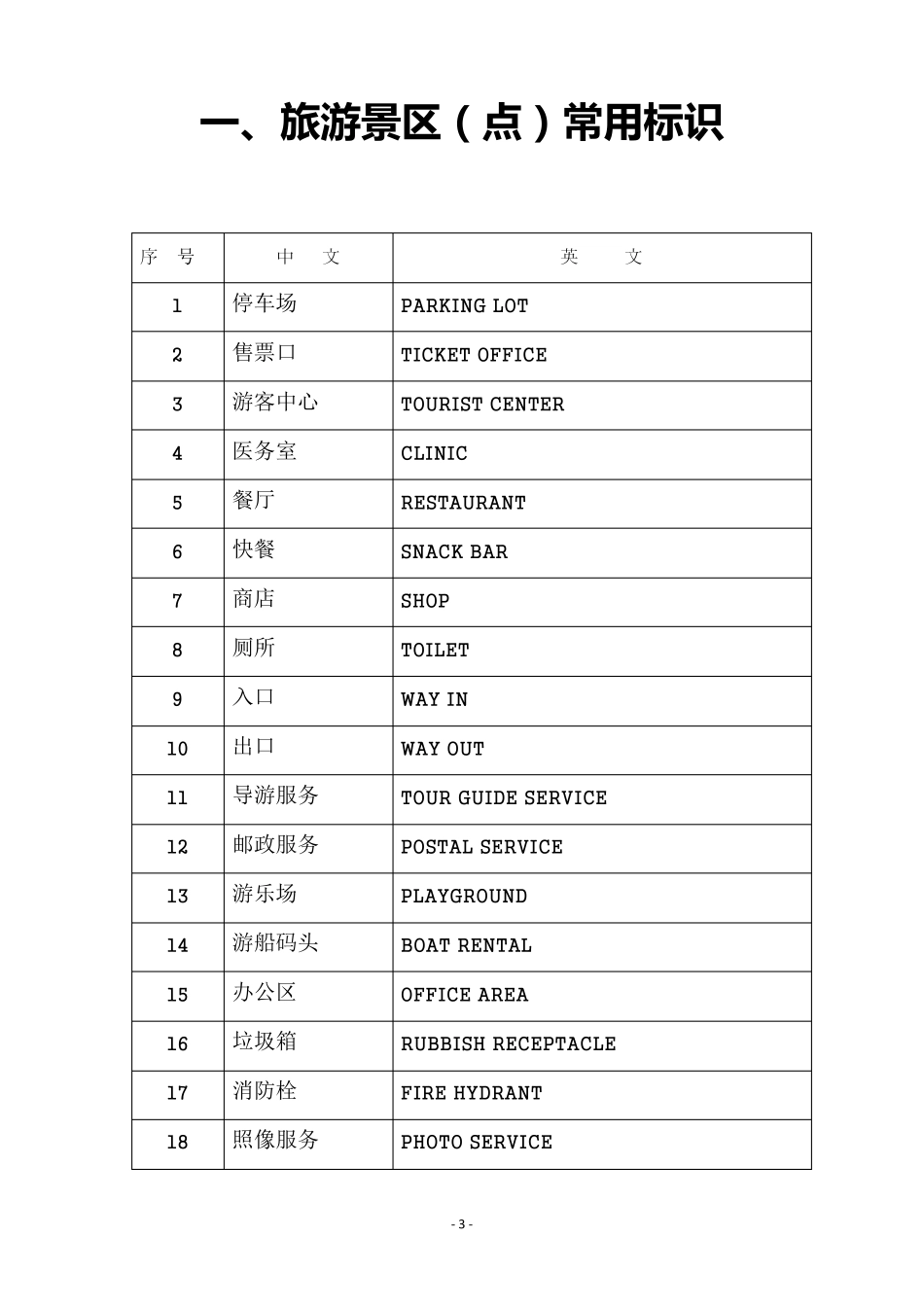 旅游景区的标识英语报告_第3页