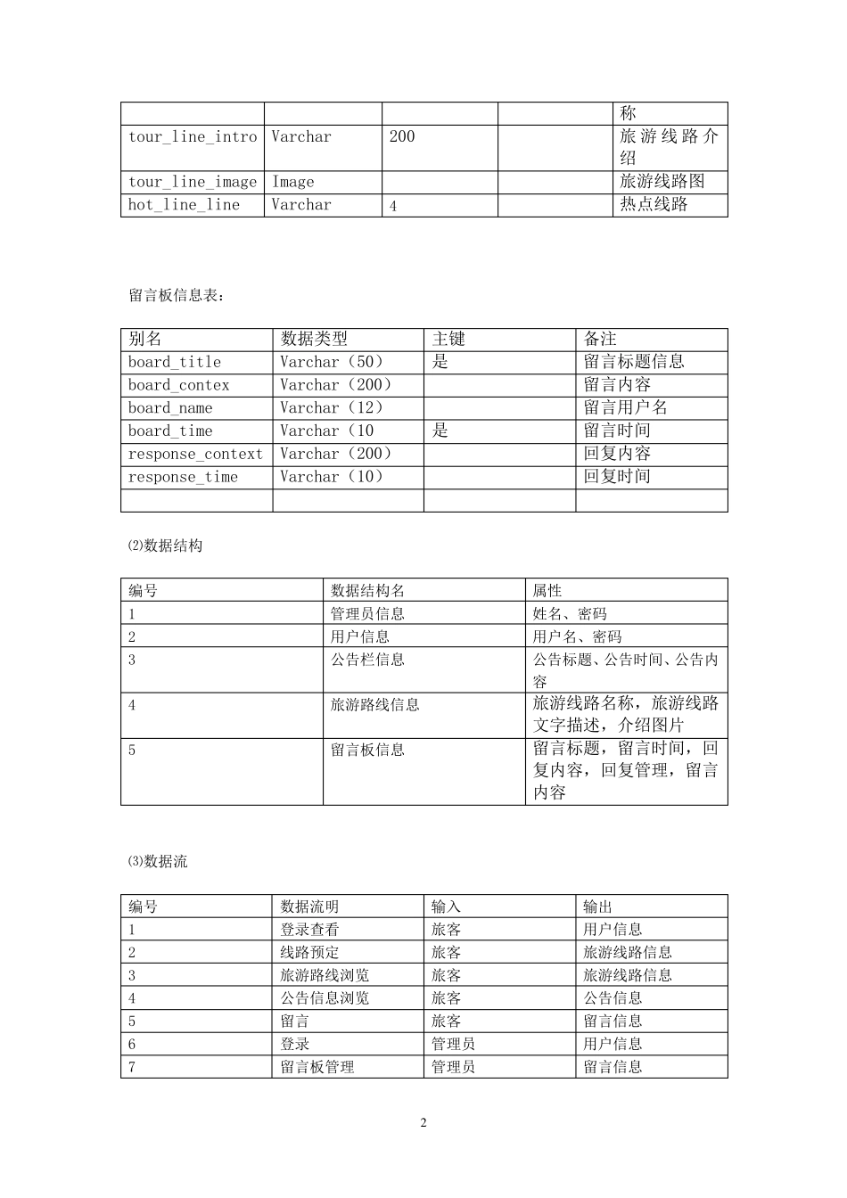 旅游景区管理系统_第2页