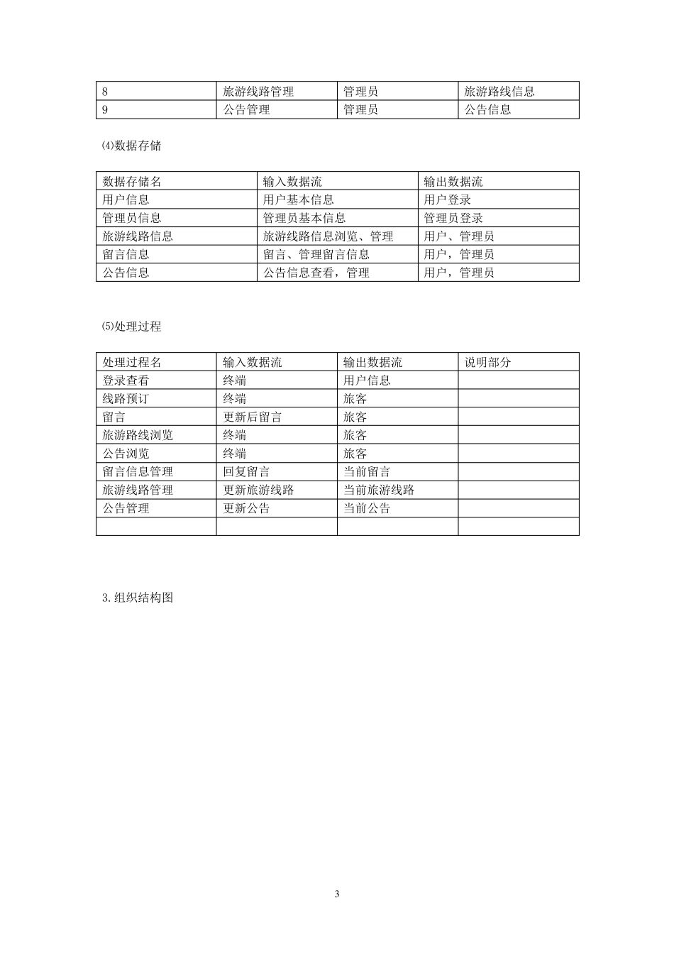 旅游景区管理系统_第3页