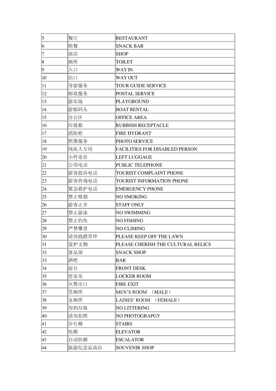 旅游景区英语标识_第2页