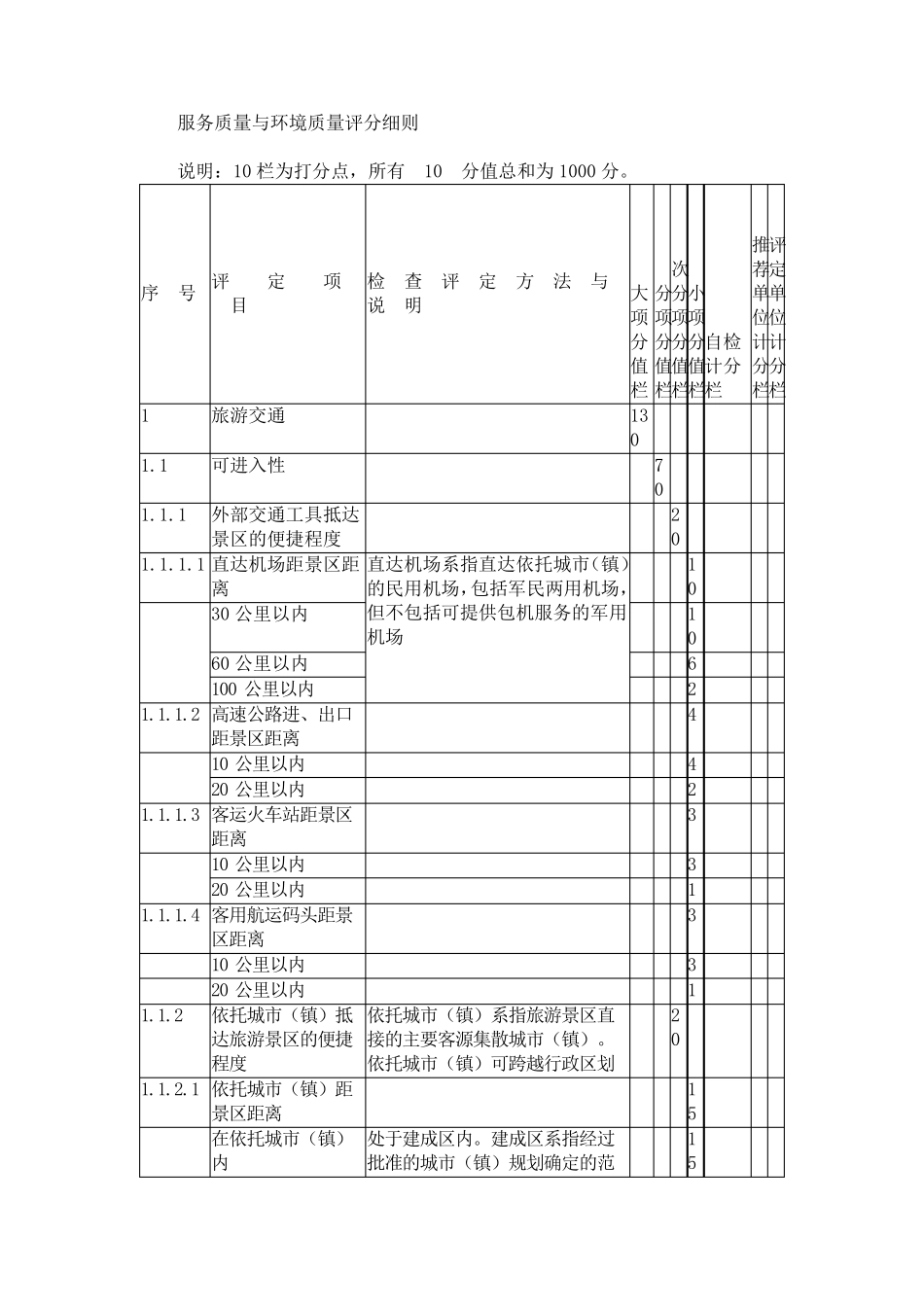 旅游景区评定细则_第2页