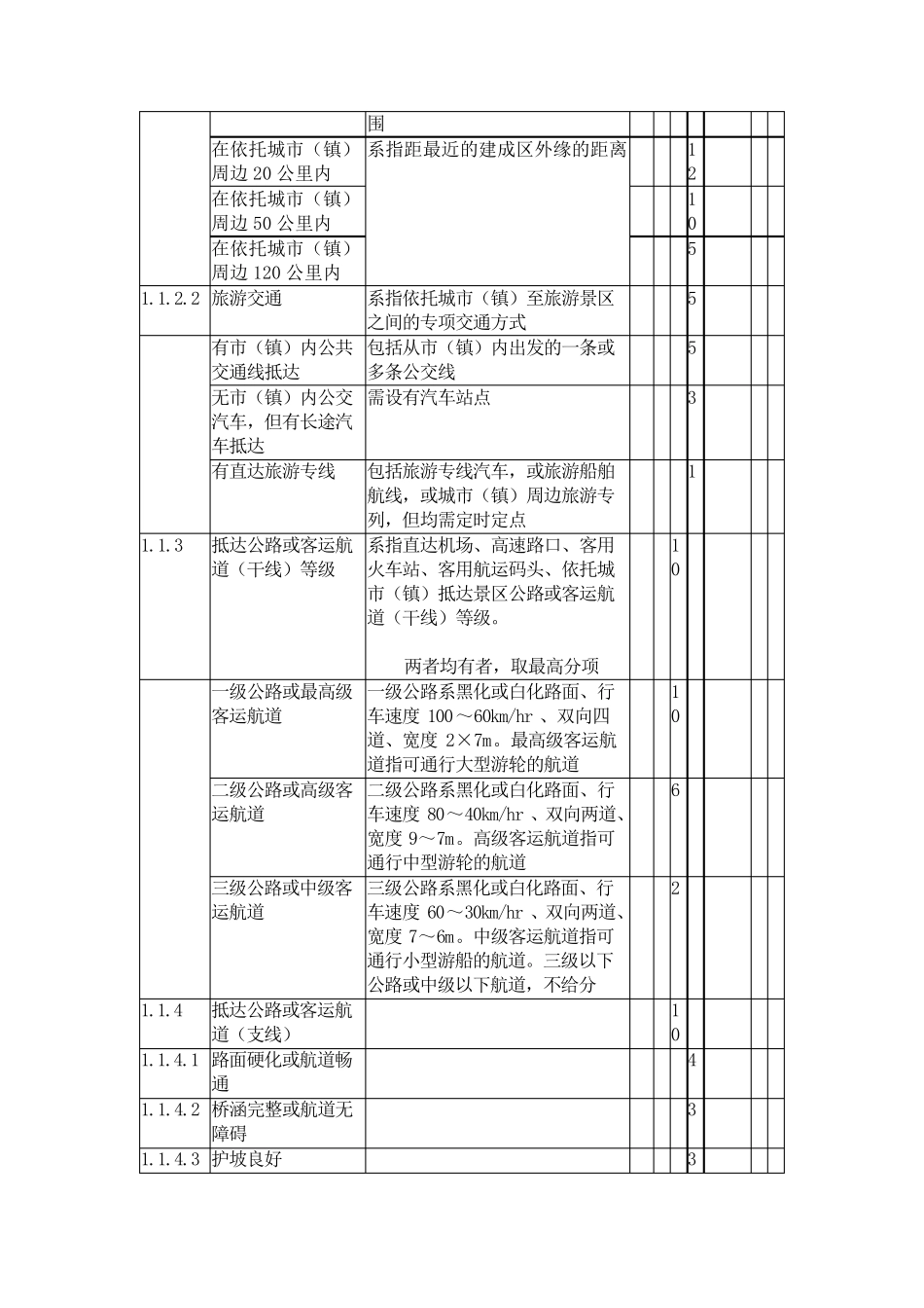 旅游景区评定细则_第3页