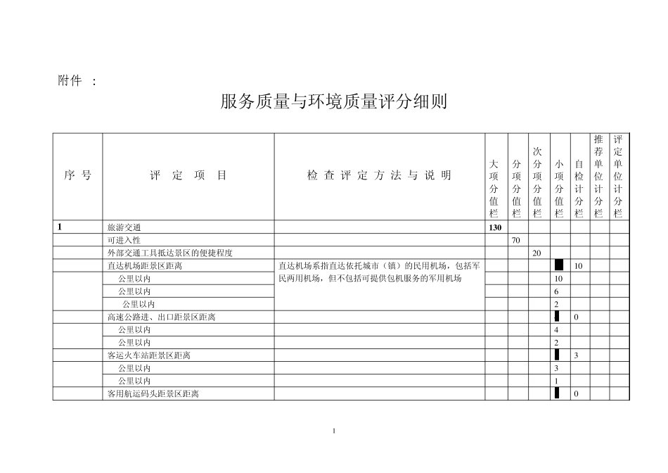 旅游景区质量等级的划分与评定(2012最新版增加特色项目,邮电购物合并)_第1页