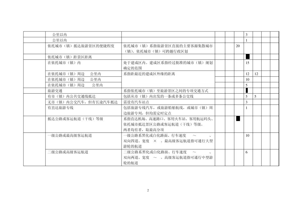 旅游景区质量等级的划分与评定(2012最新版增加特色项目,邮电购物合并)_第2页
