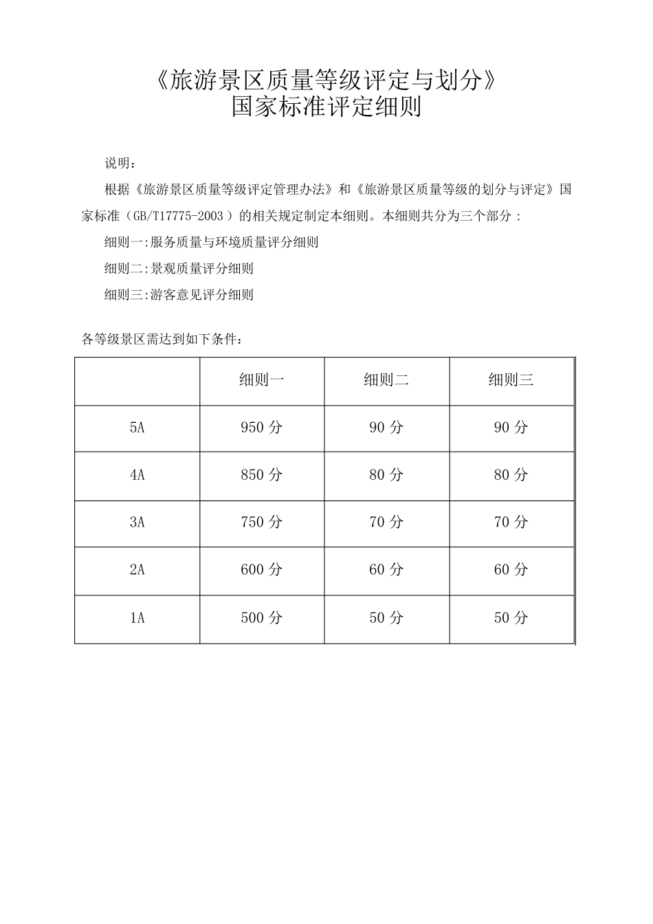 旅游景区质量等级评定与划分_第1页