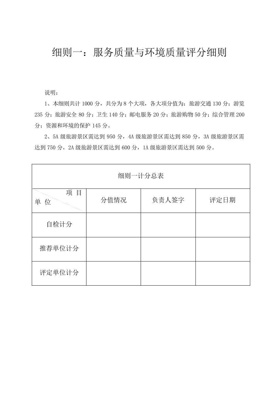 旅游景区质量等级评定与划分_第2页