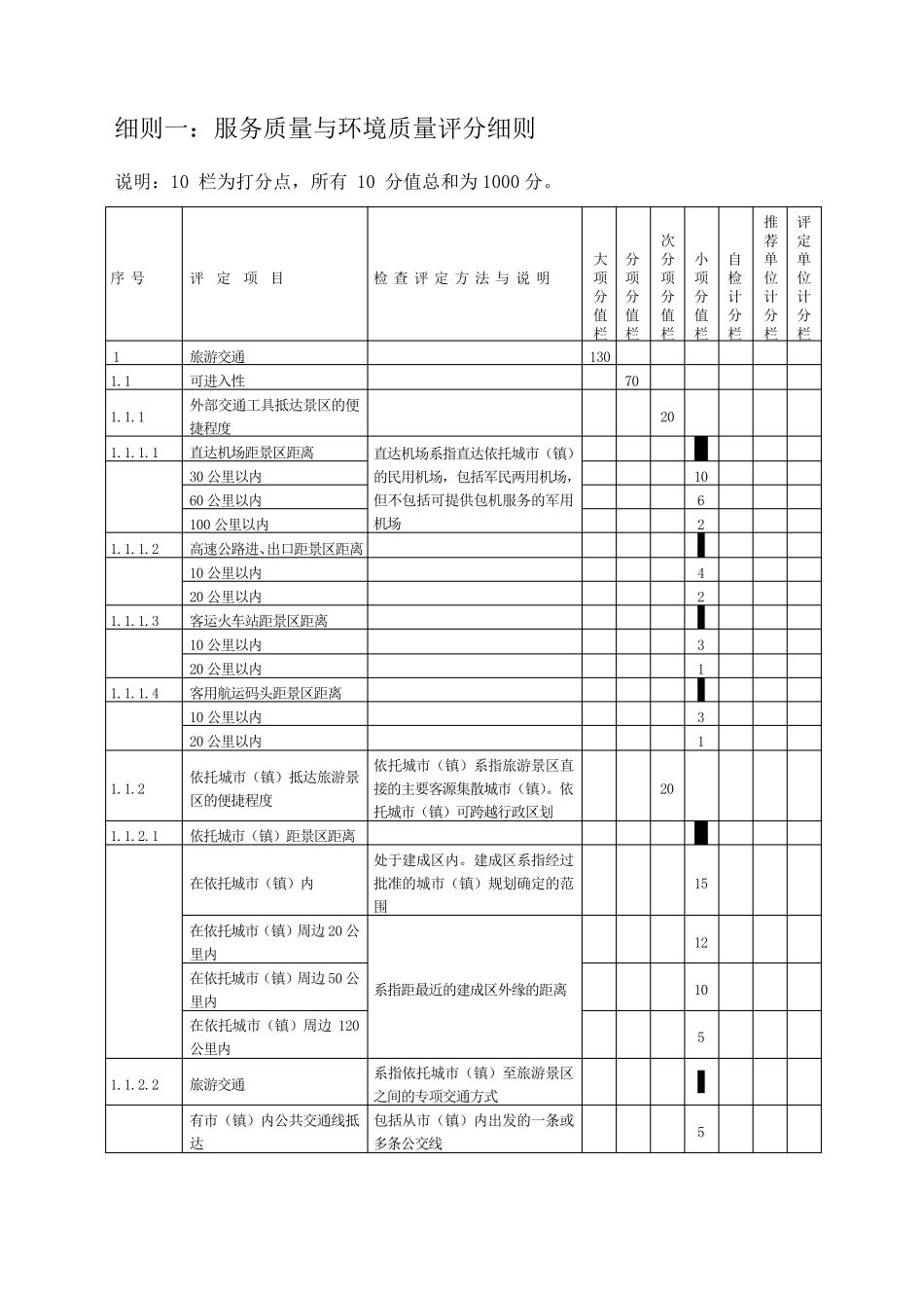 旅游景区质量等级评定与划分_第3页