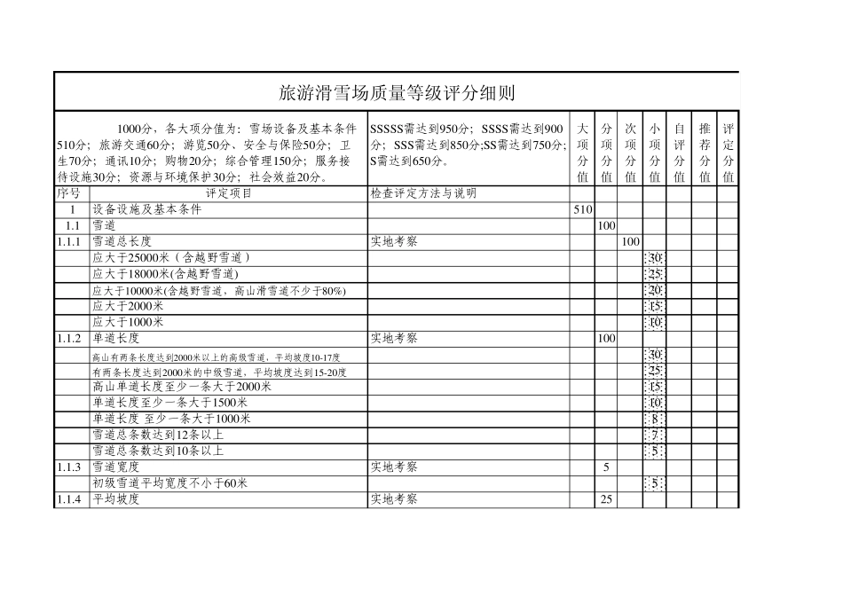 旅游滑雪场质量等级评分标准_第1页